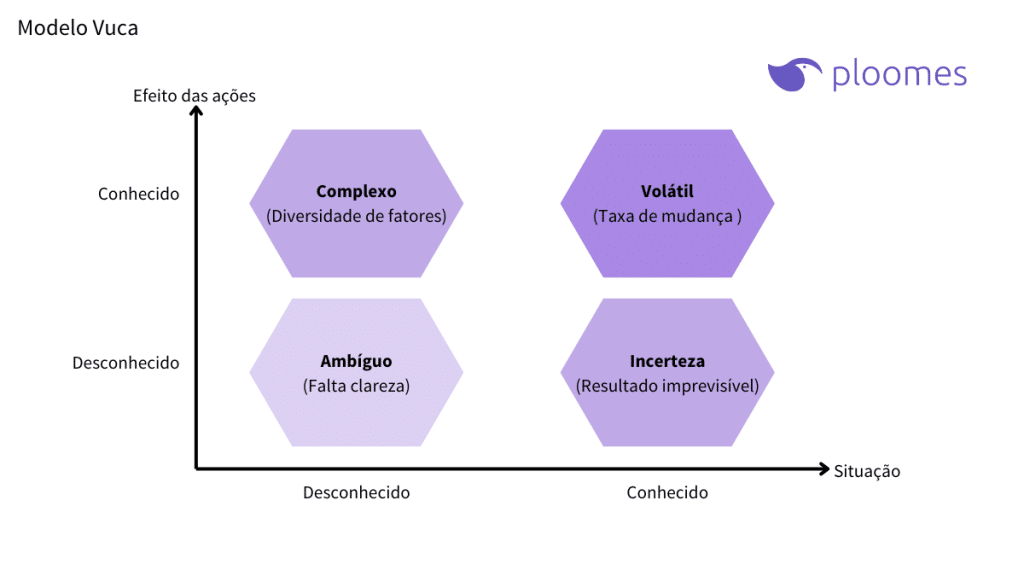 modelo vuca